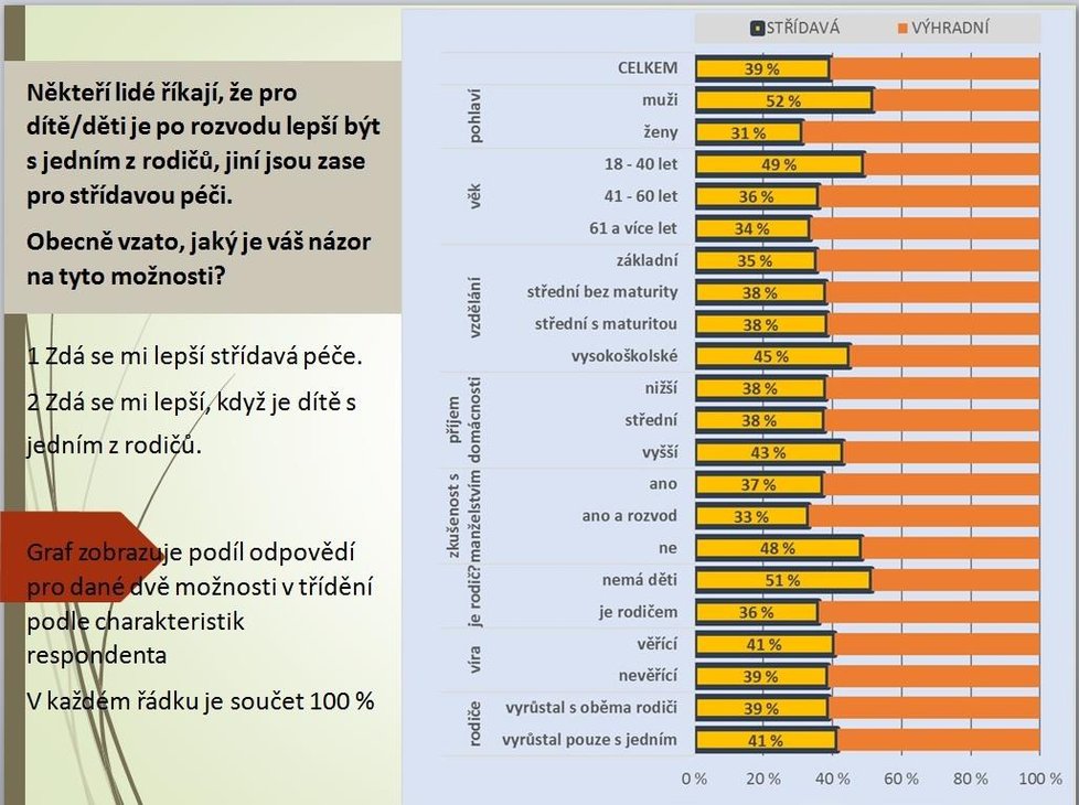 Hodnoty a postoje lidí v České republice v letech 1991 až 2017.