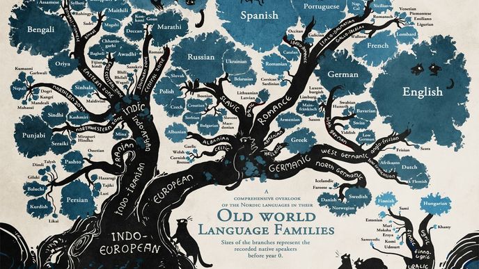 Vynikající strom jazyků ukazuje, kde se kdysi vzala čeština i jiné řeči světa