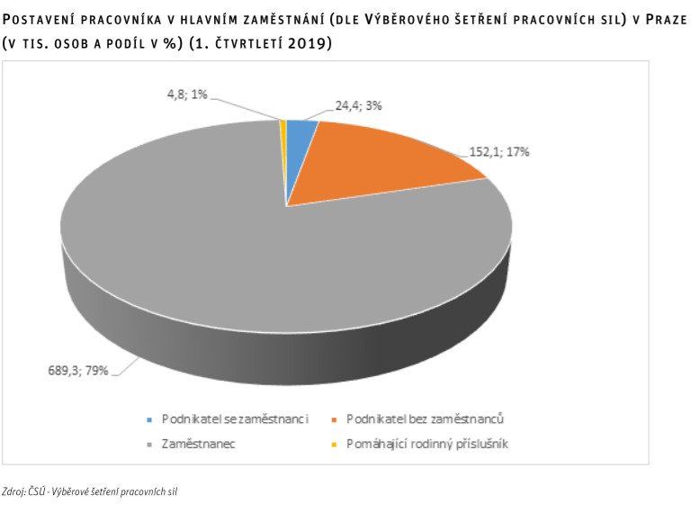 Studie kvality života Pražanů zpracovaná IPRem