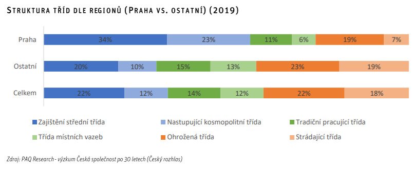 Studie kvality života Pražanů zpracovaná IPRem