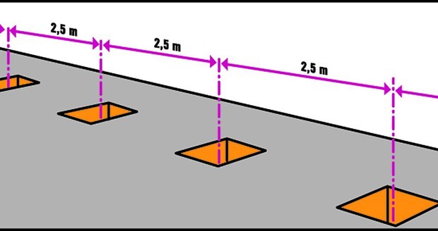 1. krok: Naplánujte si, kudy plot povede.