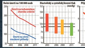 Lékaři mají jasno: Sůl nás zabíjí.