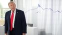Donald Trump na summitu G7 ve Francii. (16.6.2026) Donald Trump na summitu G7 ve Francii. (16.6.2026)