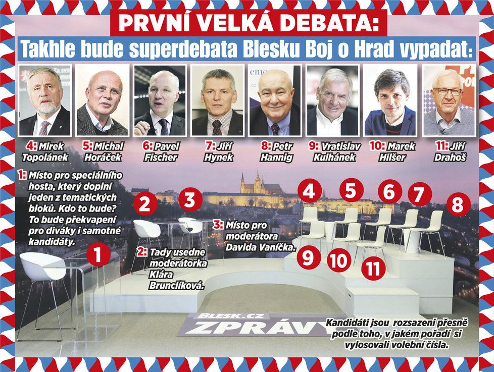 Superdebata Blesku s kandidáty na prezidenta už 2. ledna od 14:00 živě!