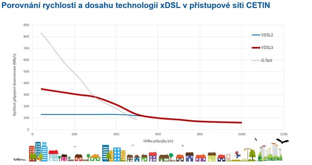 SUPERFAST s rychlostí až 250 Mbit/s.