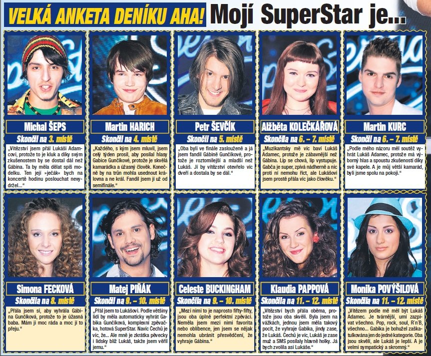 VELKÁ ANKETA DENÍKU AHA! Mojí SuperStar je...