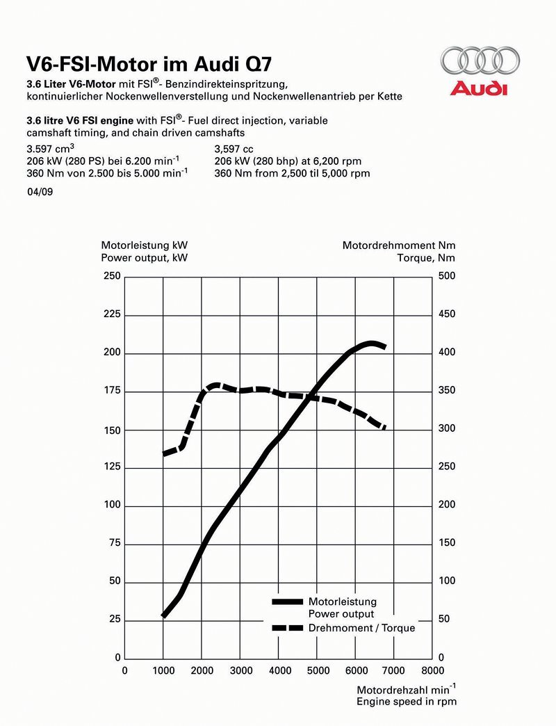 suv audi design novemodely