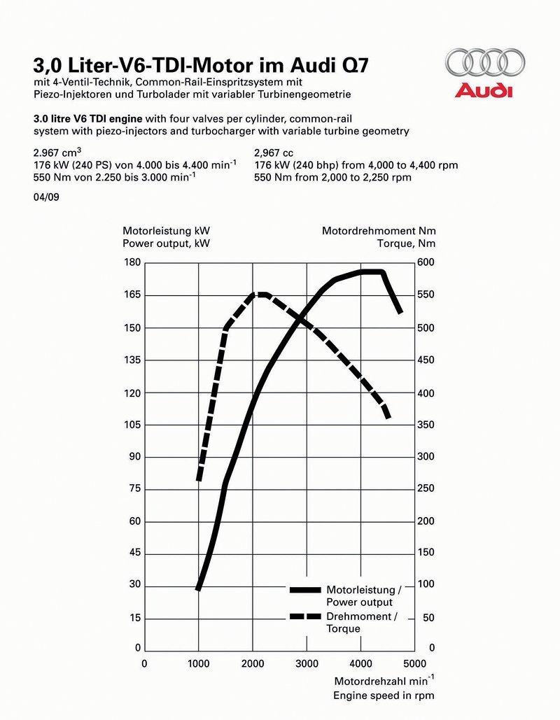 suv audi design novemodely