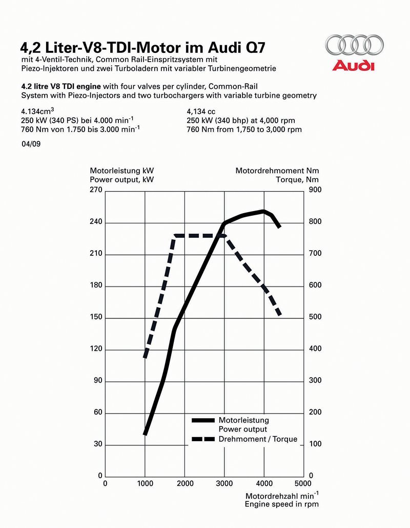 suv audi design novemodely