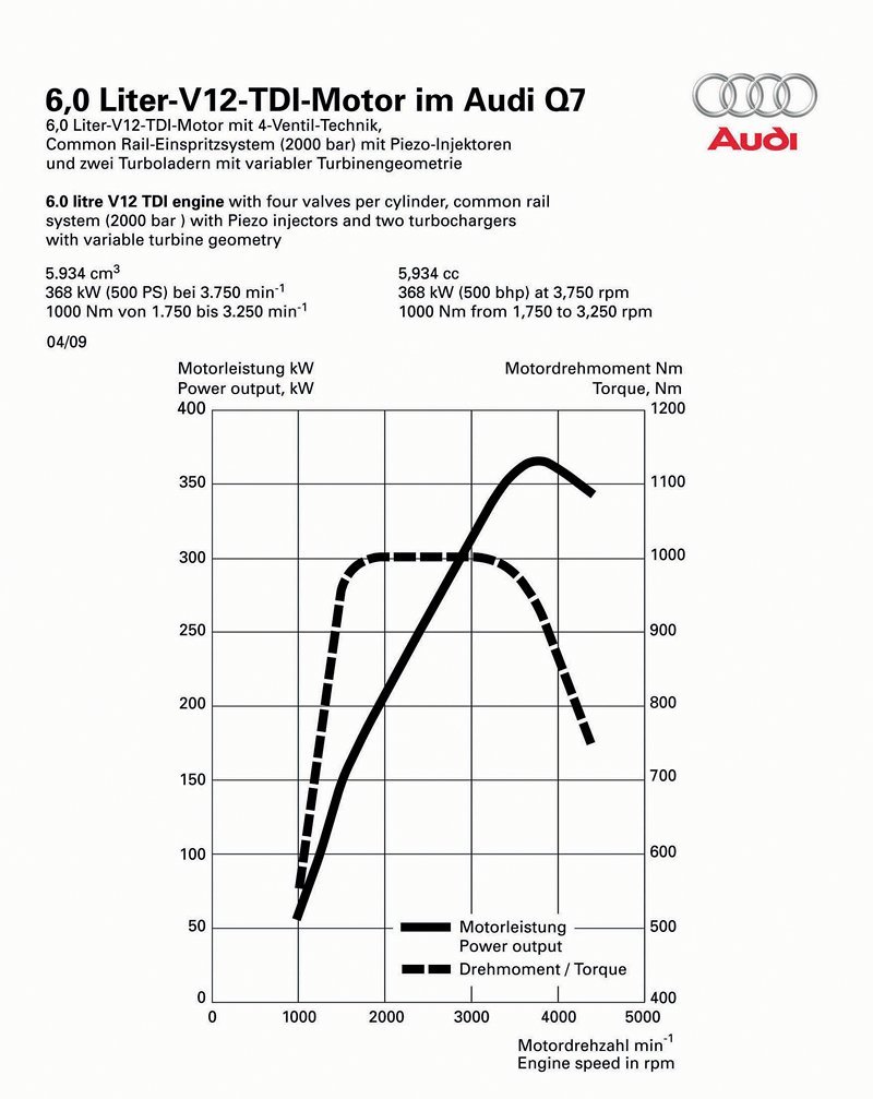 suv audi design novemodely