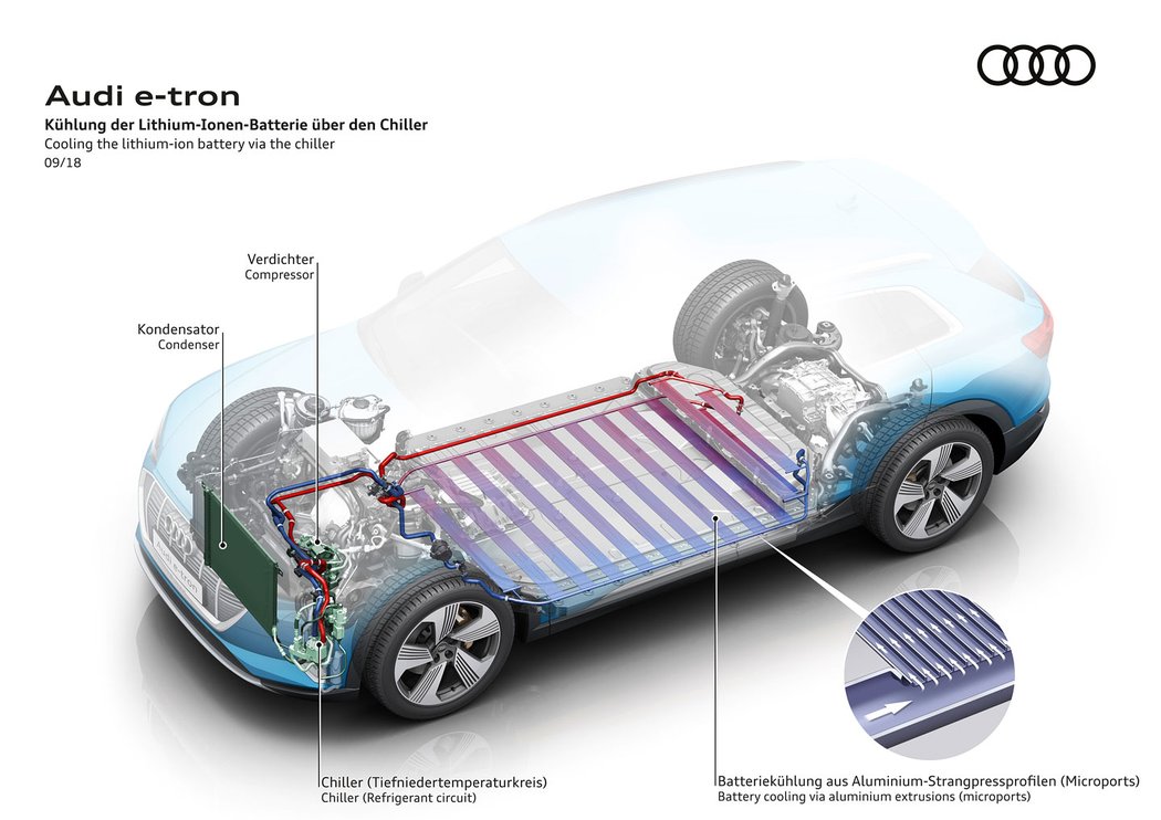 Audi e-tron quattro