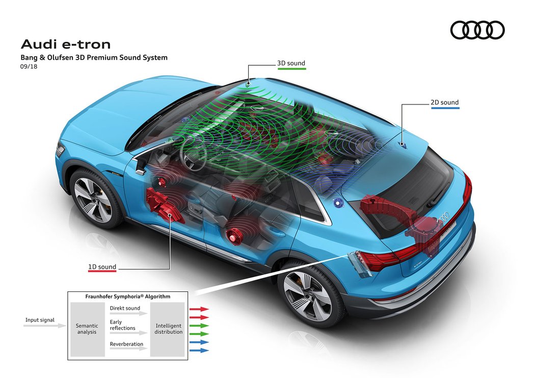 Audi e-tron quattro