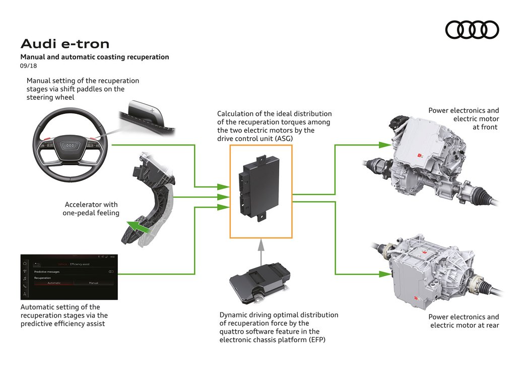 Audi e-tron quattro