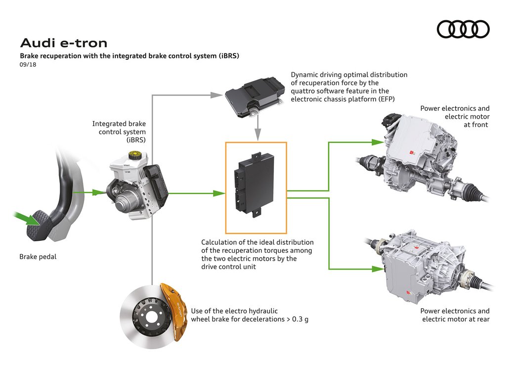 Audi e-tron quattro