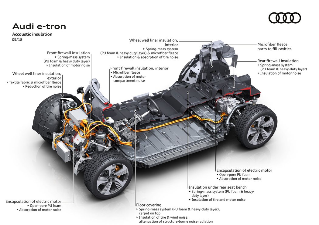 Audi e-tron quattro