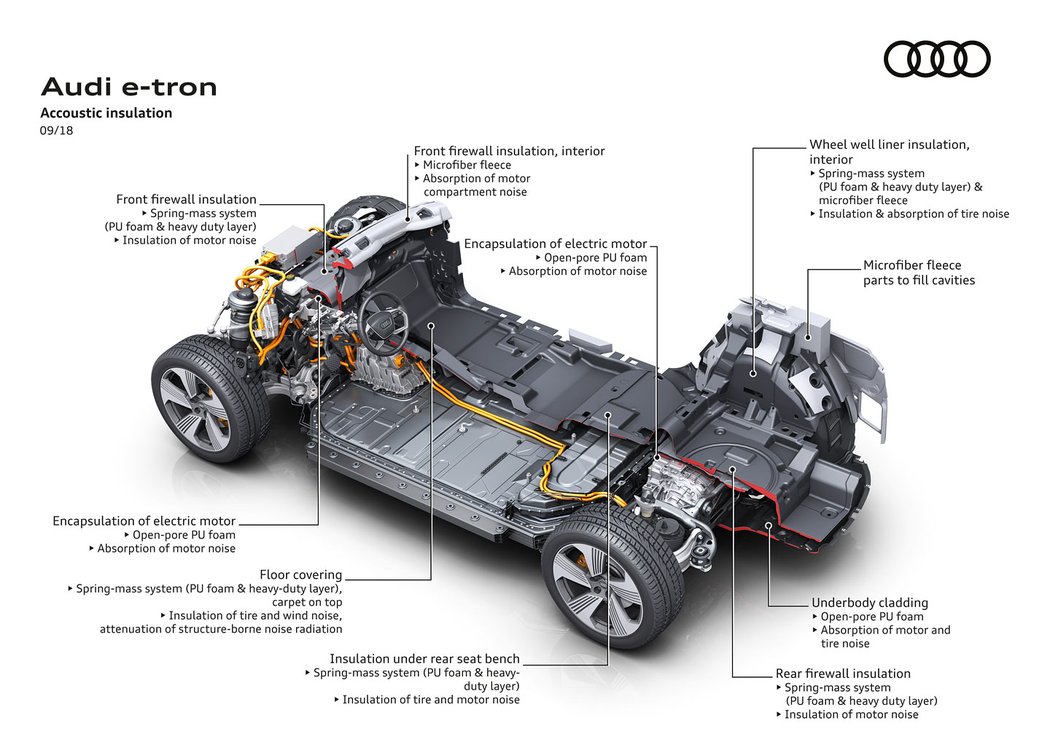 Audi e-tron quattro