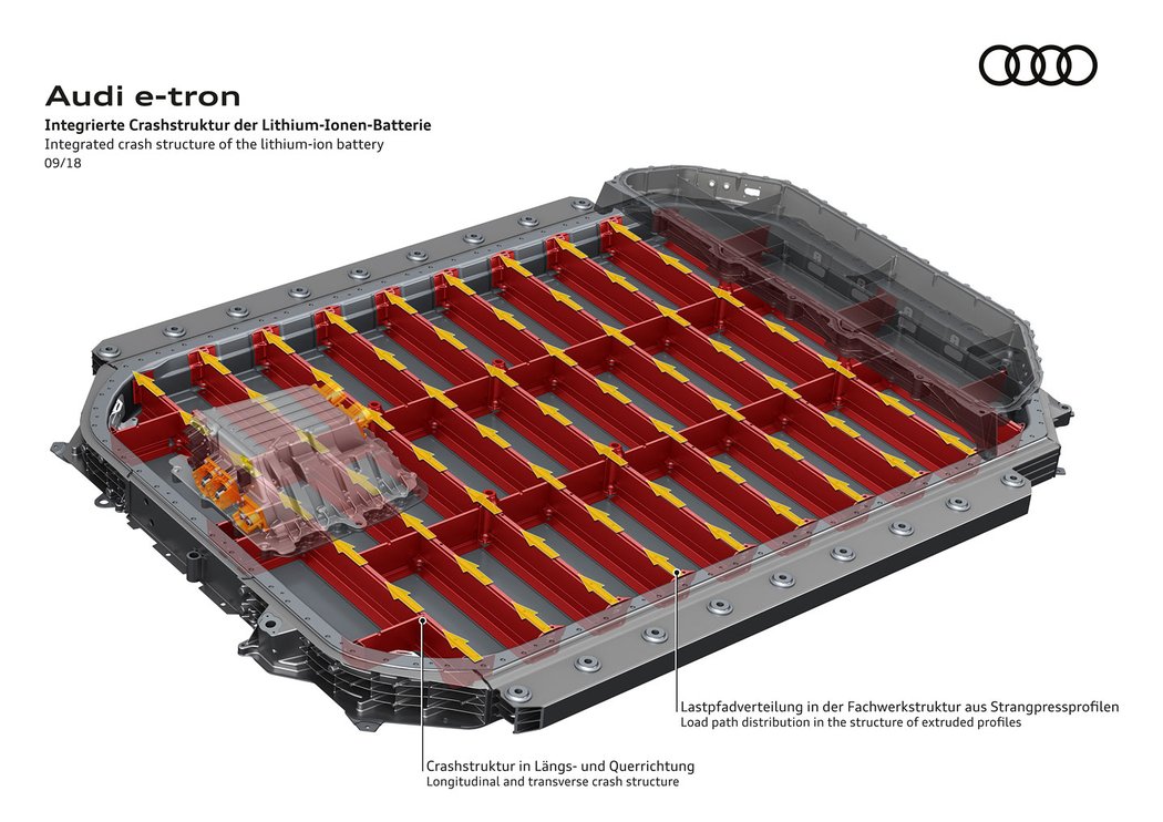 Audi e-tron quattro