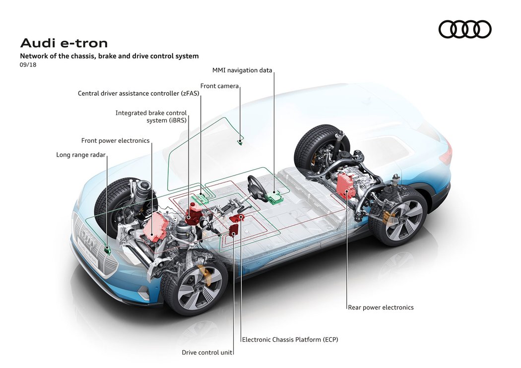 Audi e-tron quattro