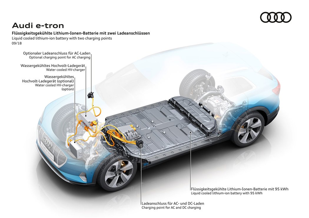 Audi e-tron quattro