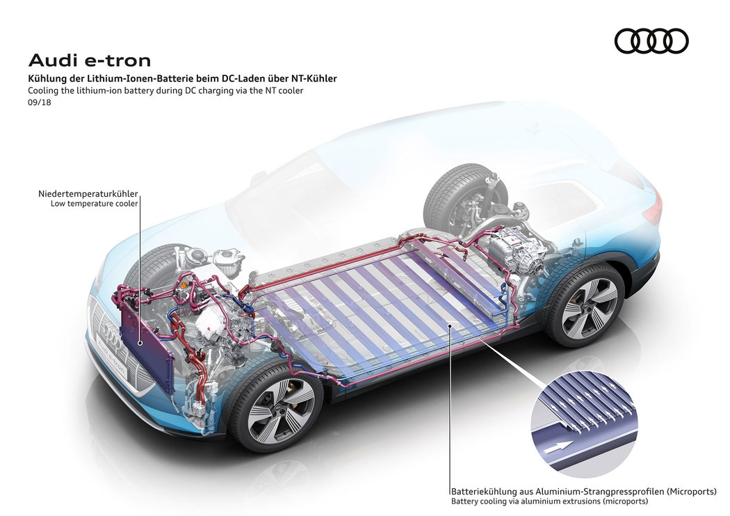 Audi e-tron quattro