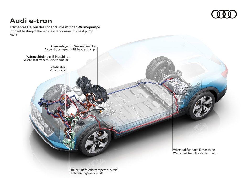 Audi e-tron quattro