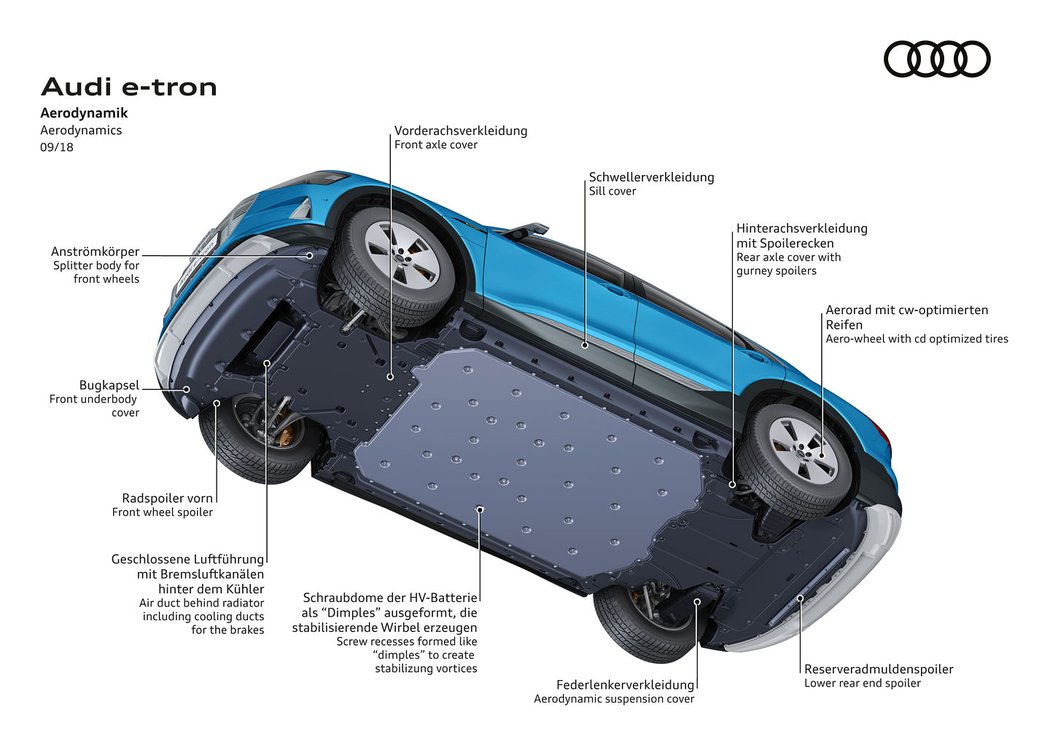 Audi e-tron quattro