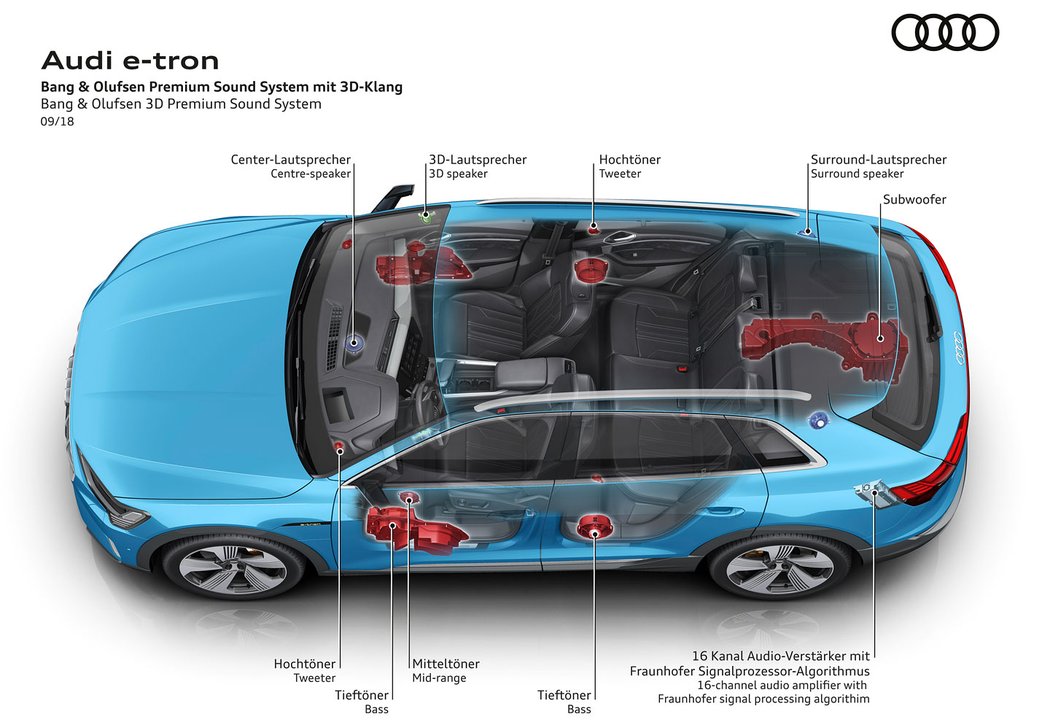 Audi e-tron quattro