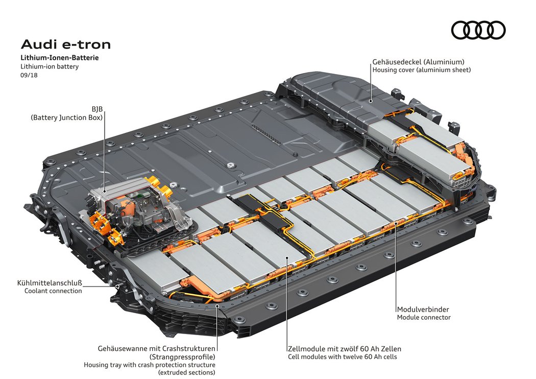 Audi e-tron quattro