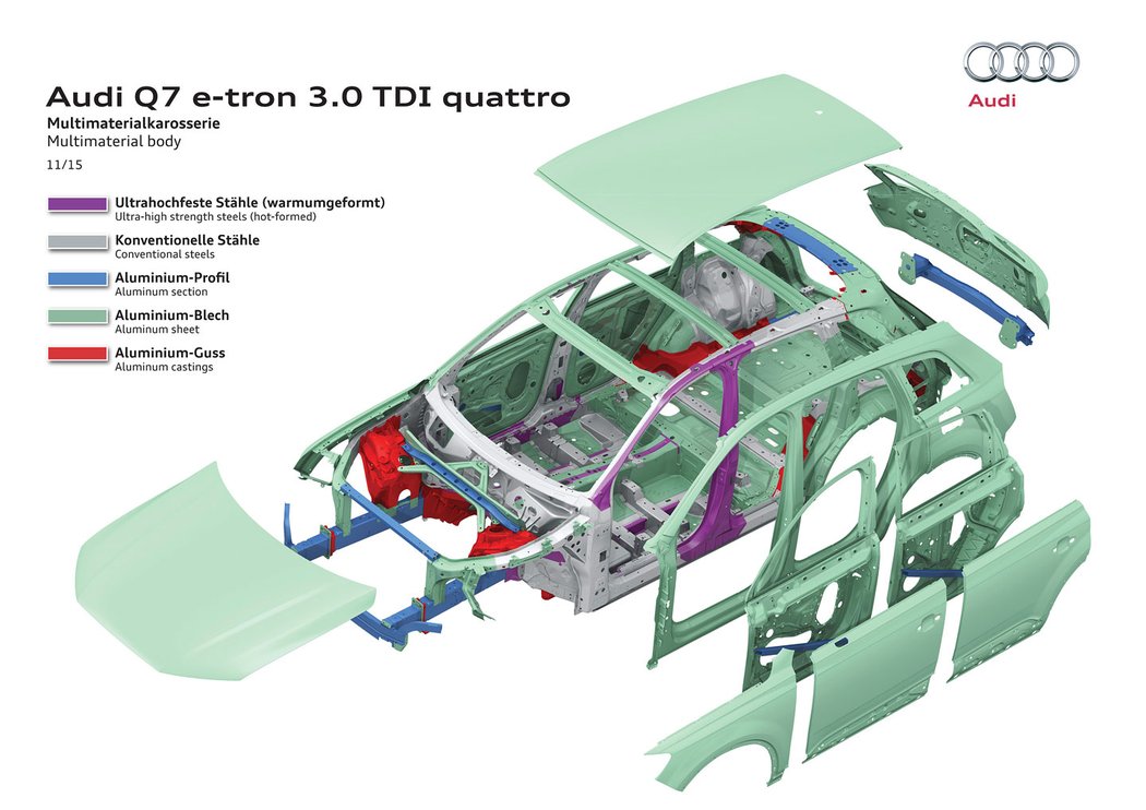 Audi Q7 e-tron quattro