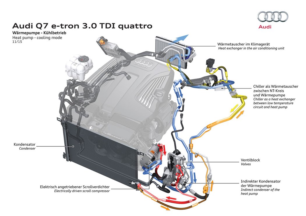 Audi Q7 e-tron quattro