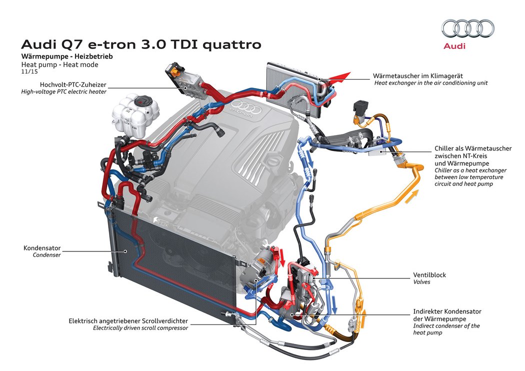 Audi Q7 e-tron quattro