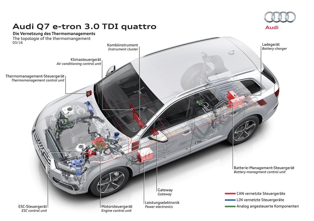 Audi Q7 e-tron quattro