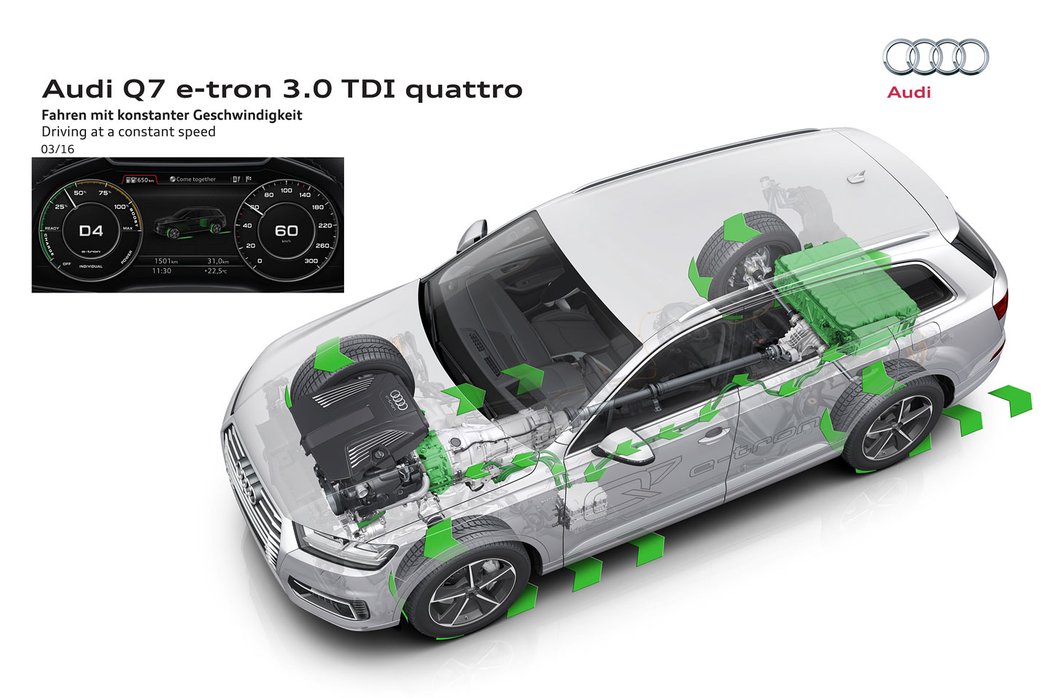 Audi Q7 e-tron quattro