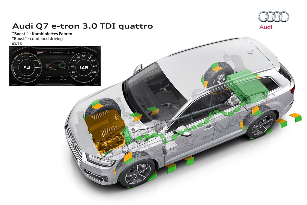 Audi Q7 e-tron quattro