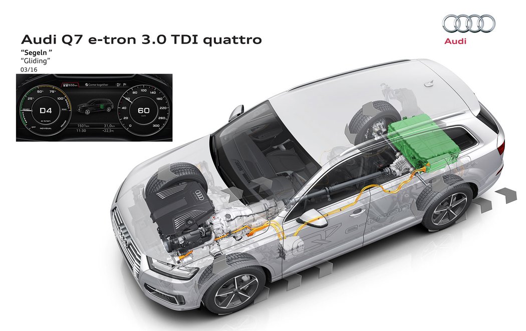 Audi Q7 e-tron quattro