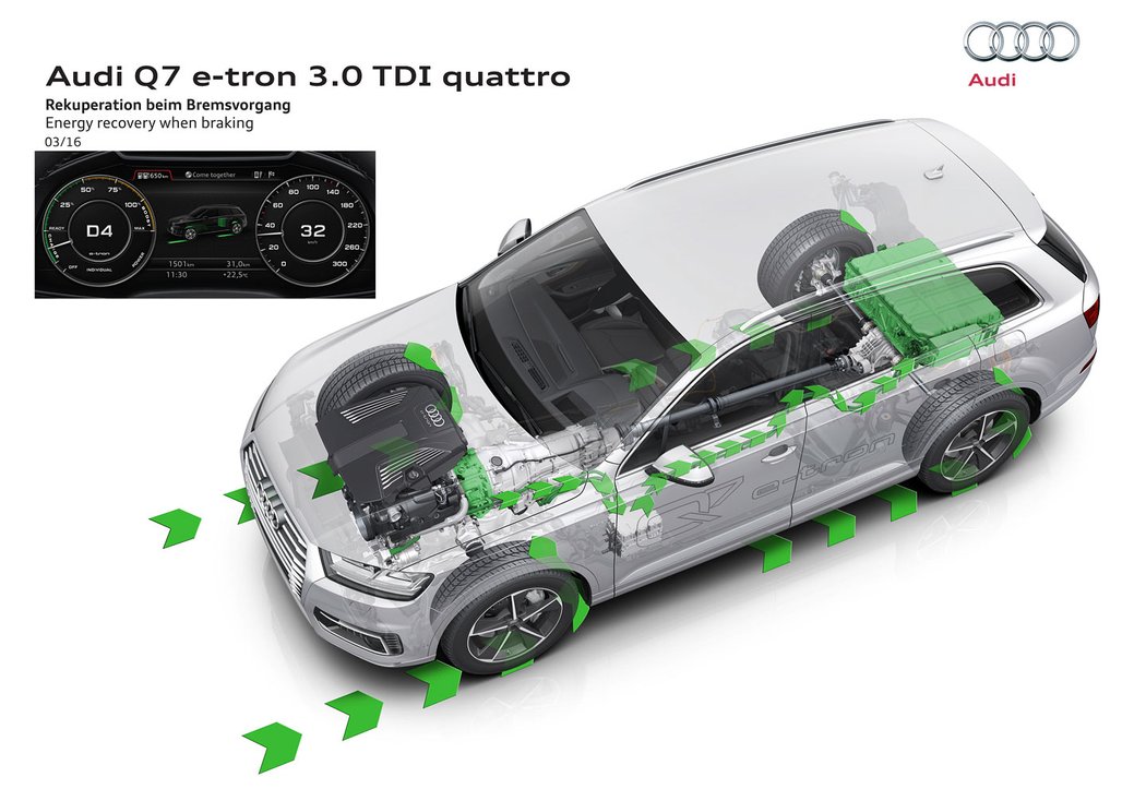 Audi Q7 e-tron quattro