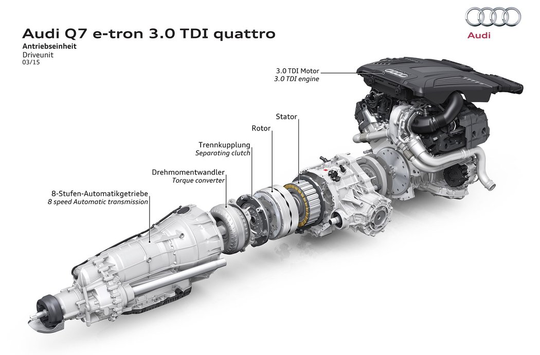 Audi Q7 e-tron quattro