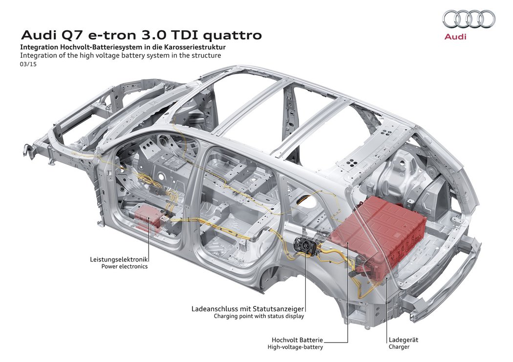 Audi Q7 e-tron quattro