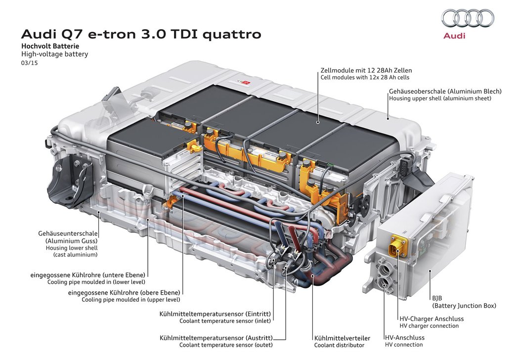 Audi Q7 e-tron quattro