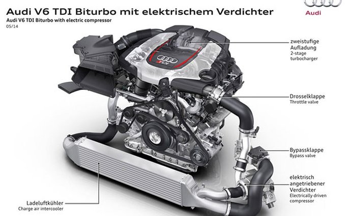 Audi pracuje na elektrickém turbodmychadlu, dostane ho jako první nová Q7?