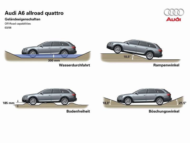 Audi Allroad Quattro