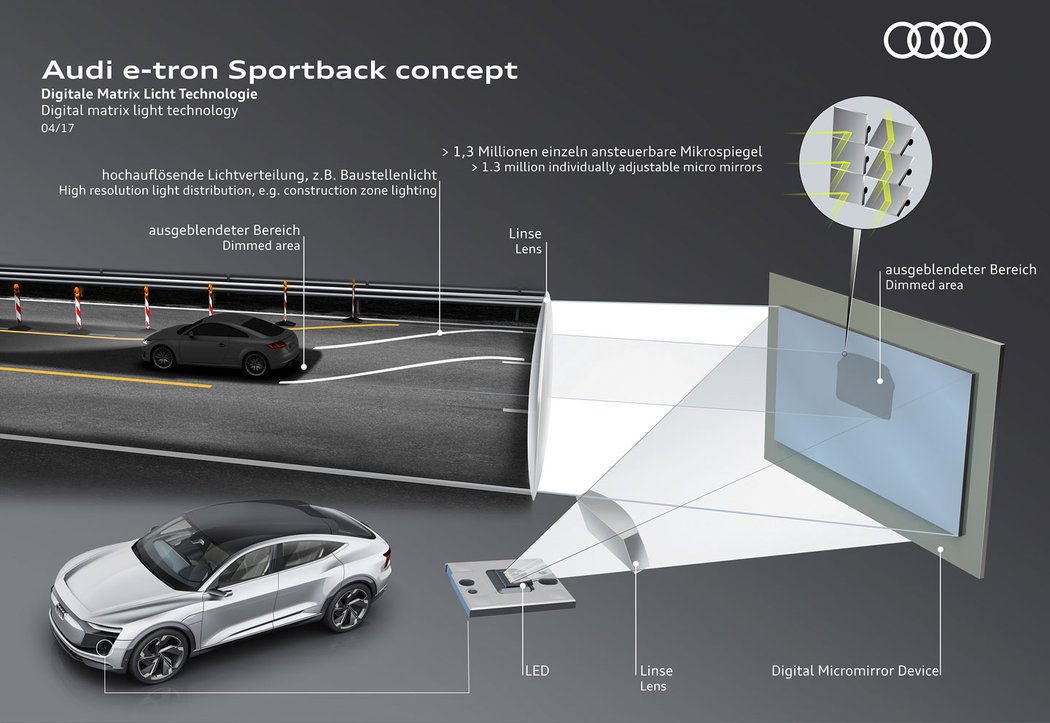 Audi e-tron Sportback