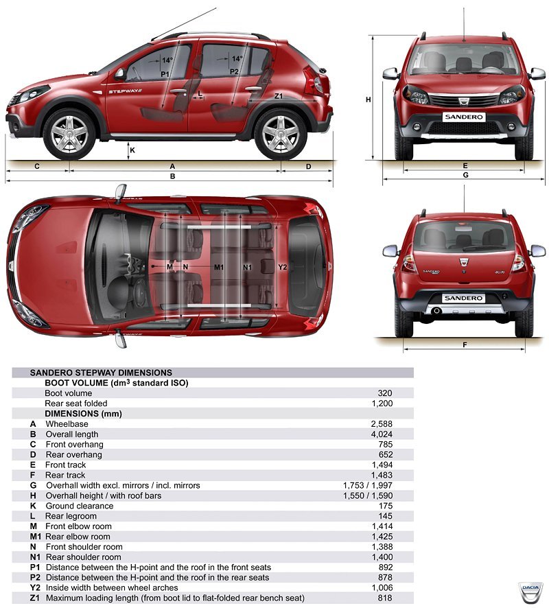 Dacia Sandero