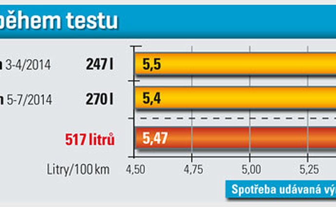 suv honda testy svetmotoru