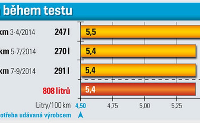 suv honda testy svetmotoru