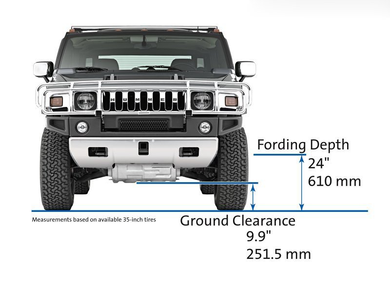 Hummer H2