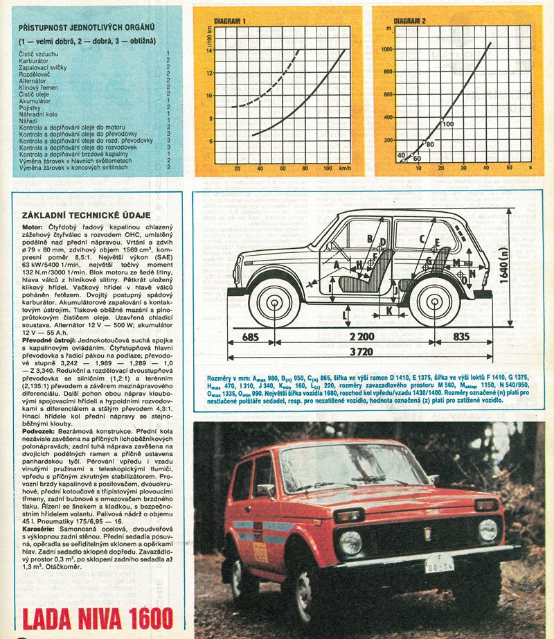 Lada Niva 1600