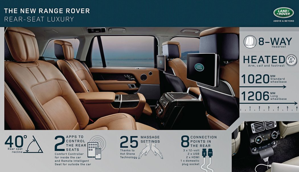 Range Rover