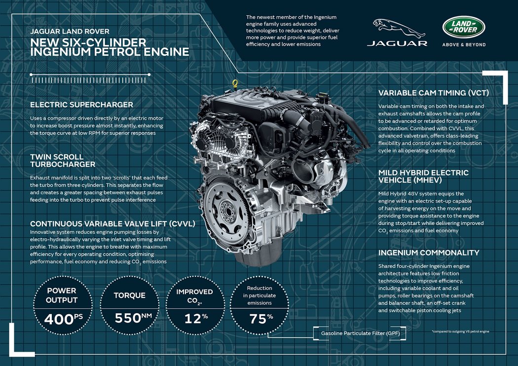 Range Rover Sport HST