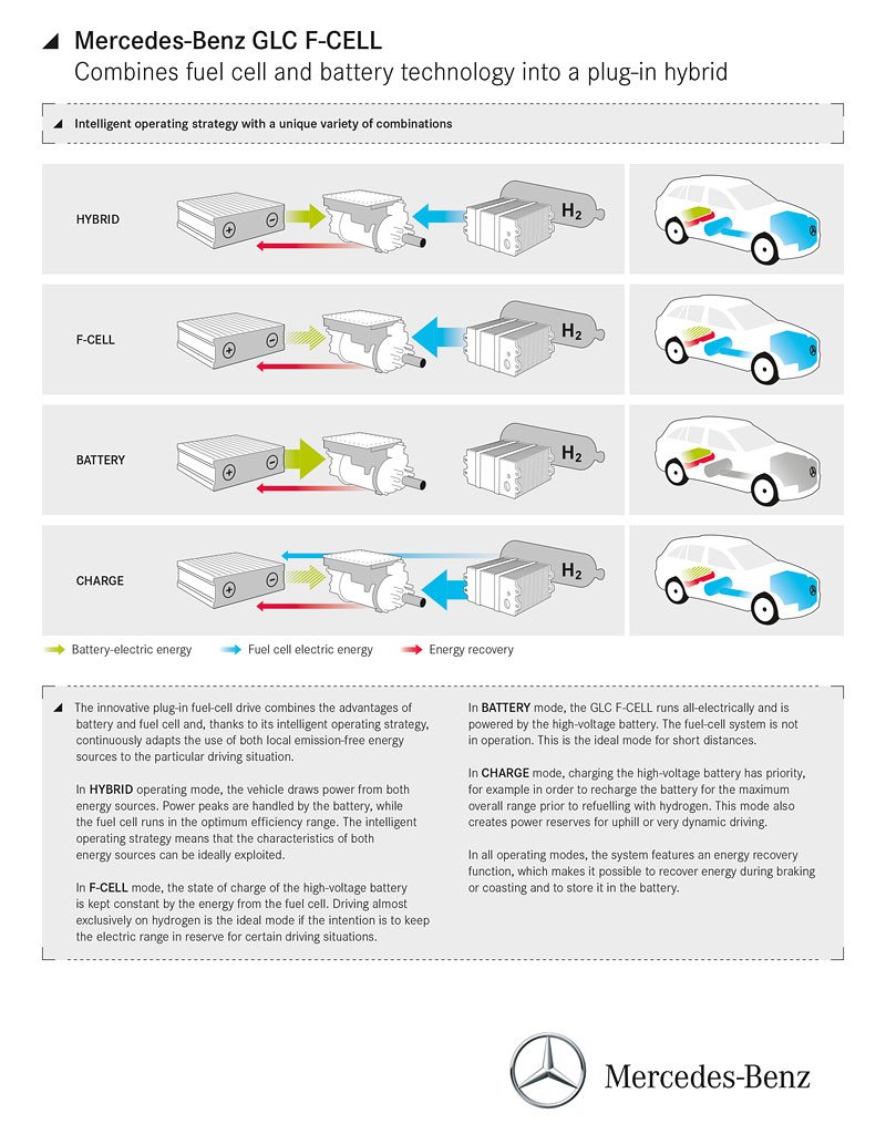 Mercedes-Benz GLC F-Cell